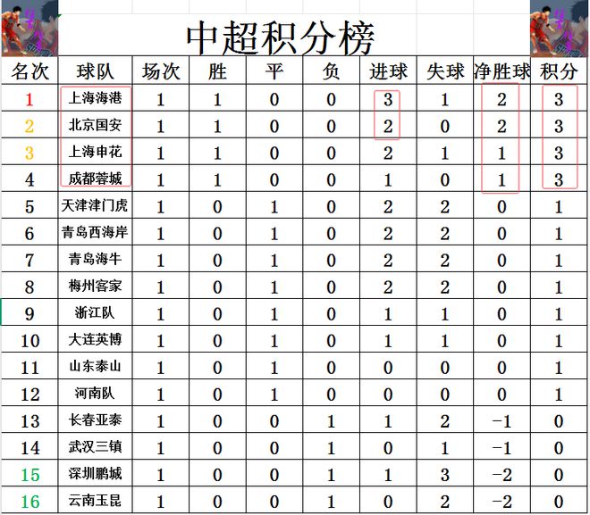 米兰体育官方下载-国安夺得重要胜利，继续领跑中超积分榜的简单介绍