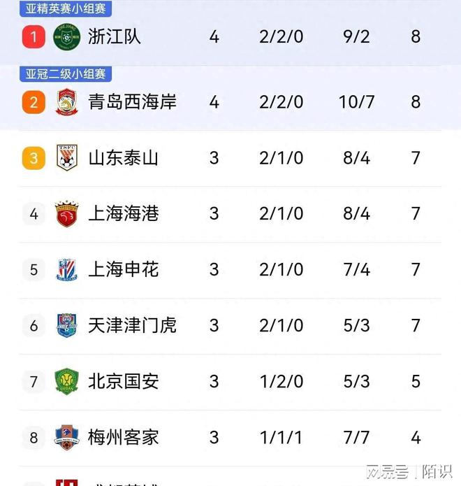 国安夺得重要胜利，继续领跑中超积分榜的简单介绍