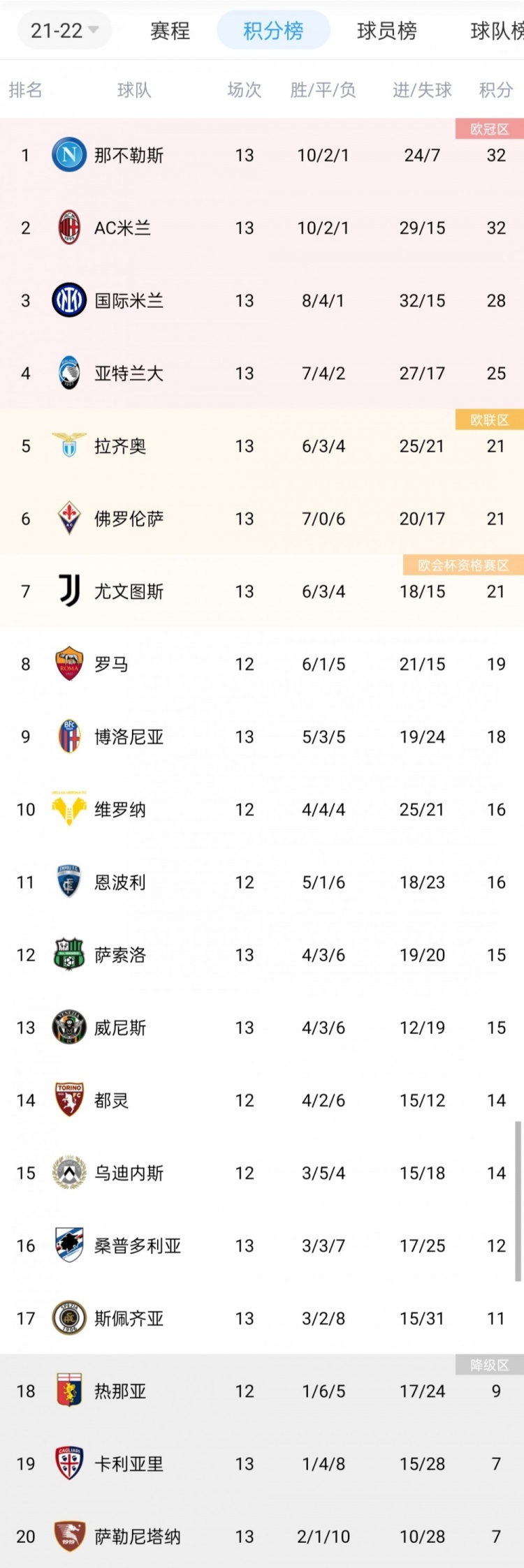 关于那不勒斯主场战平，积分榜略显滑坡的信息
