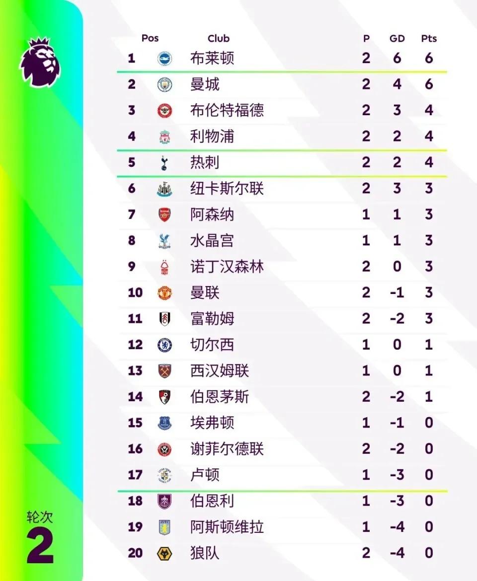 关于英国球队在联赛杯中胜出，晋级次轮的信息