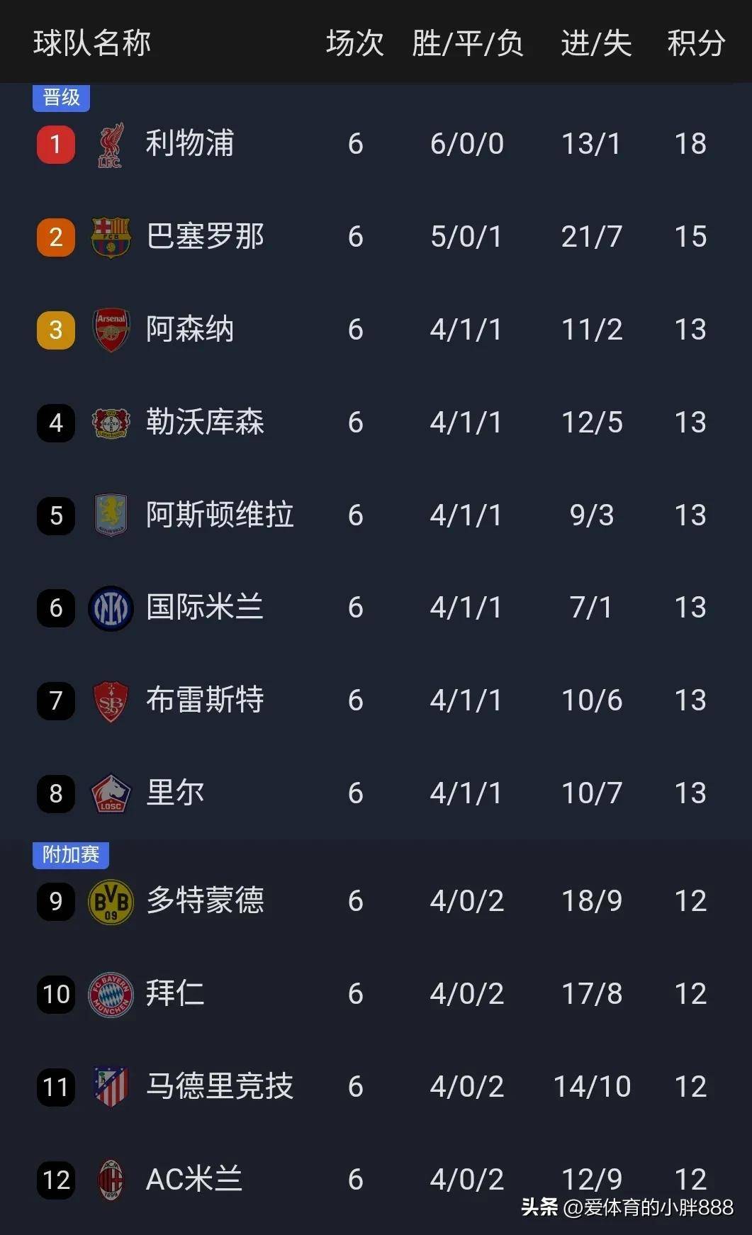ac米兰中文官网-利物浦大胜阿森纳，跃升积分榜第二的简单介绍