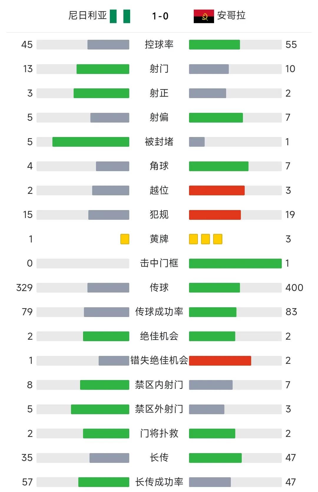 米兰足球官网-塞浦路斯取胜晋级，斯洛文尼亚不敌尼日利亚无缘四强