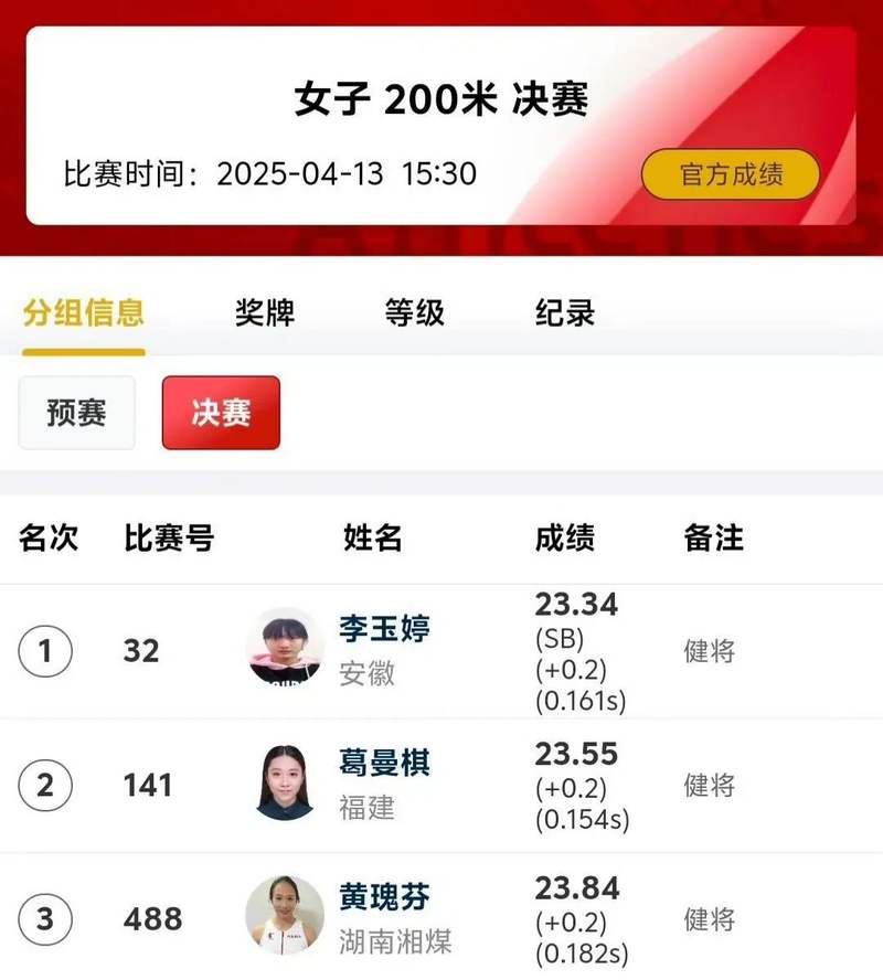 喜讯传来！冠军破纪录轻松捧奖杯的简单介绍