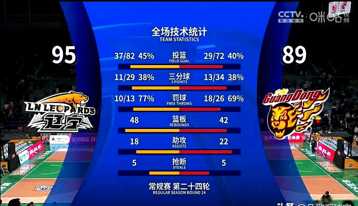 球队强势逆袭，击败强敌实现逆转