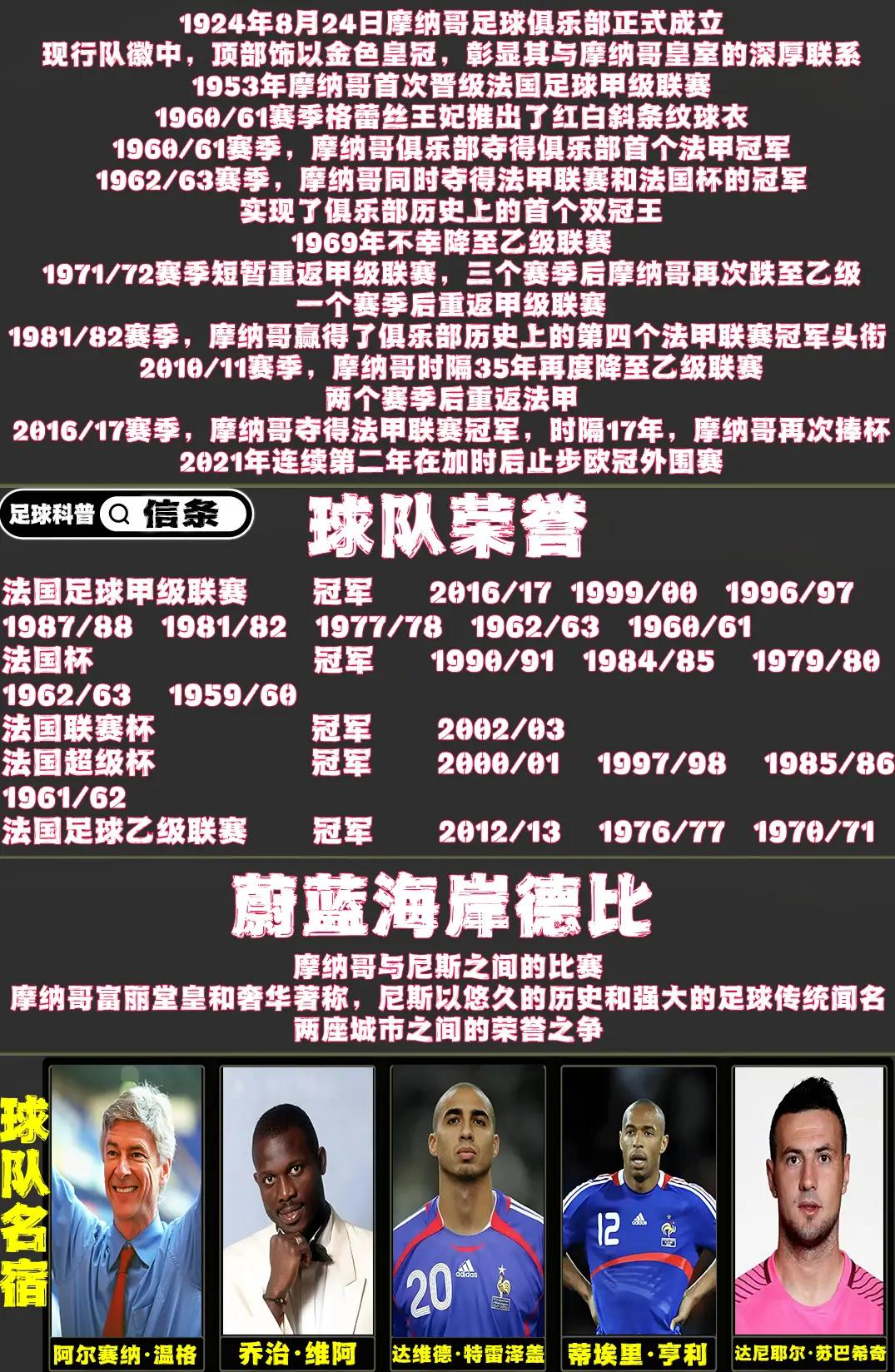 包含摩纳哥在主场获得宝贵三分，稳固积分榜前列位置的词条